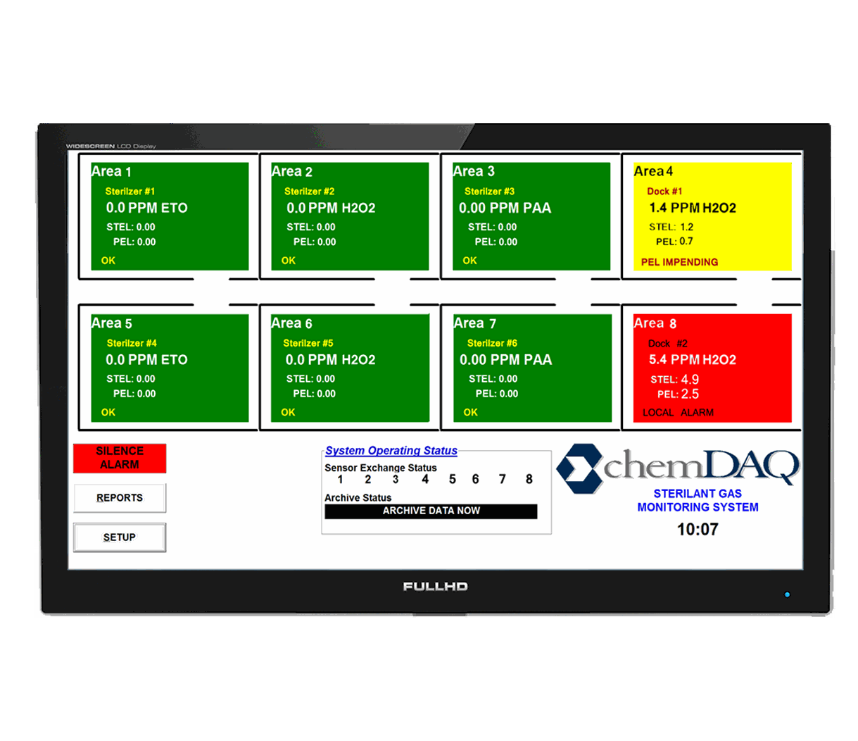 ChemDAQ Remote Video Display (RVD)