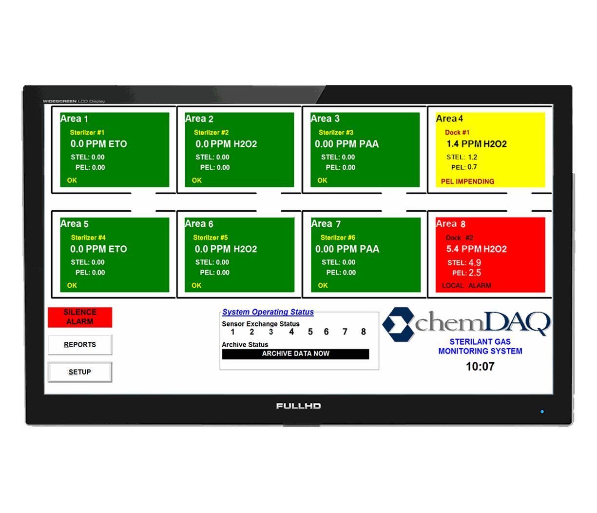 ChemDAQ Remote Video Display (RVD)