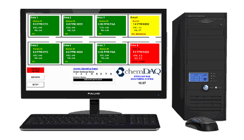 ChemDAQ Data Acquisition Systems